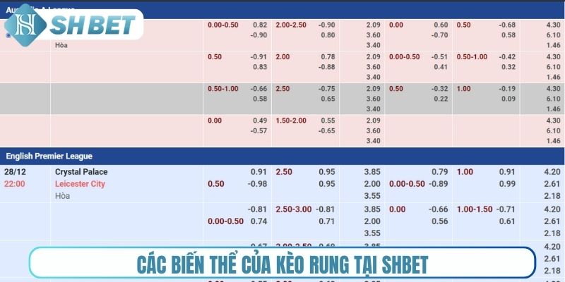 Các biến thể của kèo rung tại Shbet
