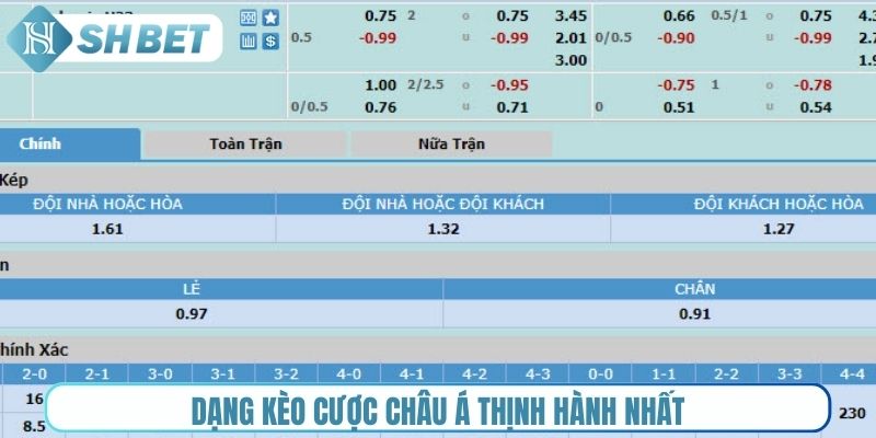 Dạng kèo cược châu Á thịnh hành nhất